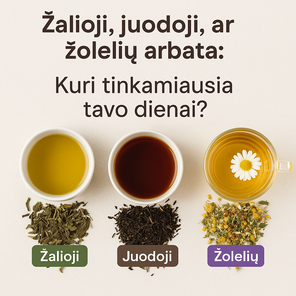 Trys arbatos puodeliai iš viršaus: žalioji arbata, juodoji arbata ir žolelių arbata su atitinkamais lapeliais bei užrašais. Vaizdas iliustruoja klausimą: „Kuri arbata tinkamiausia tavo dienai?