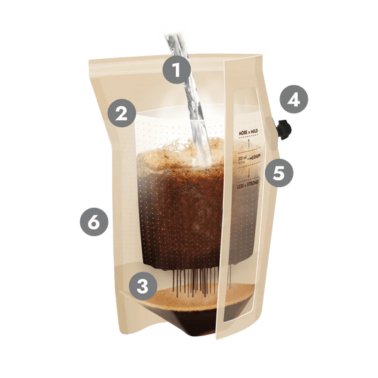 Brazilijos CoffeeBrewer – stipri kava aktyviam rytui arba gamtos nuotykiams.
