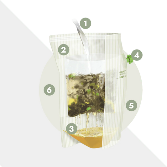 Eco tea brewing system – water poured over herbs inside TEA BREWER pouch with integrated filter and visual step numbers
